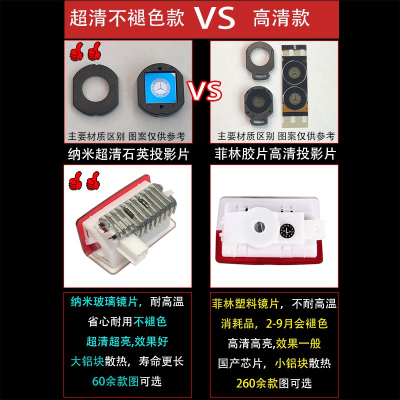 适用于迎宾灯C/E级/C260L/E300L/GLC LA级改装车门灯定制图案