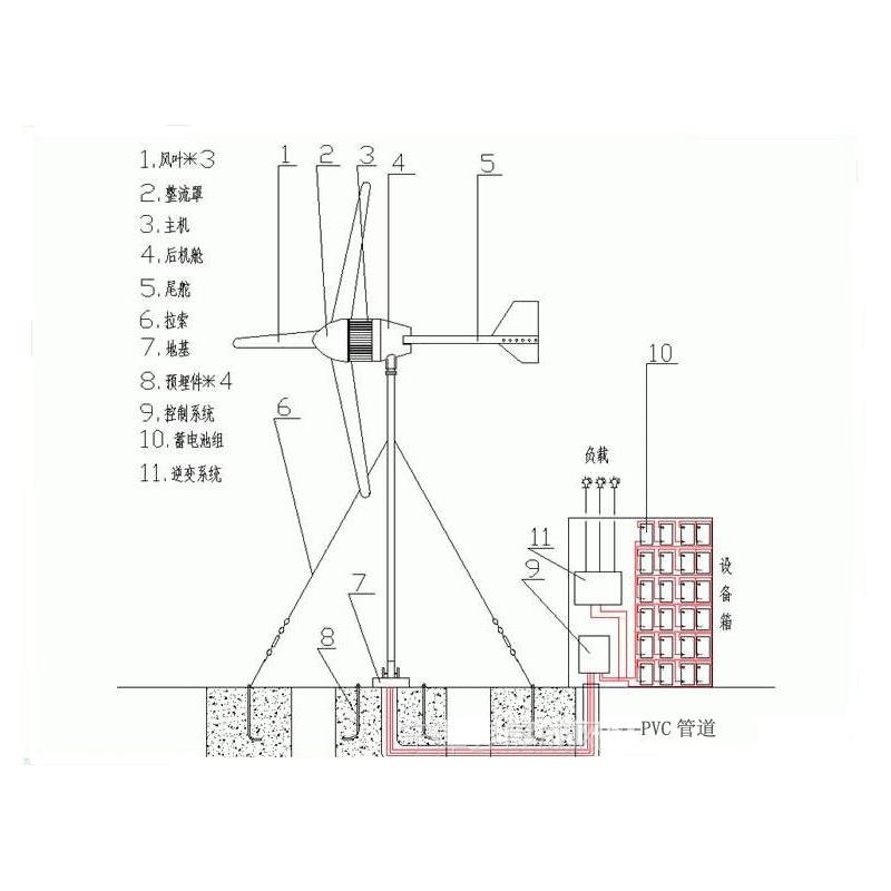 风力发电机家用12V24V220v永磁小型风能发电机带风光互补控制系统