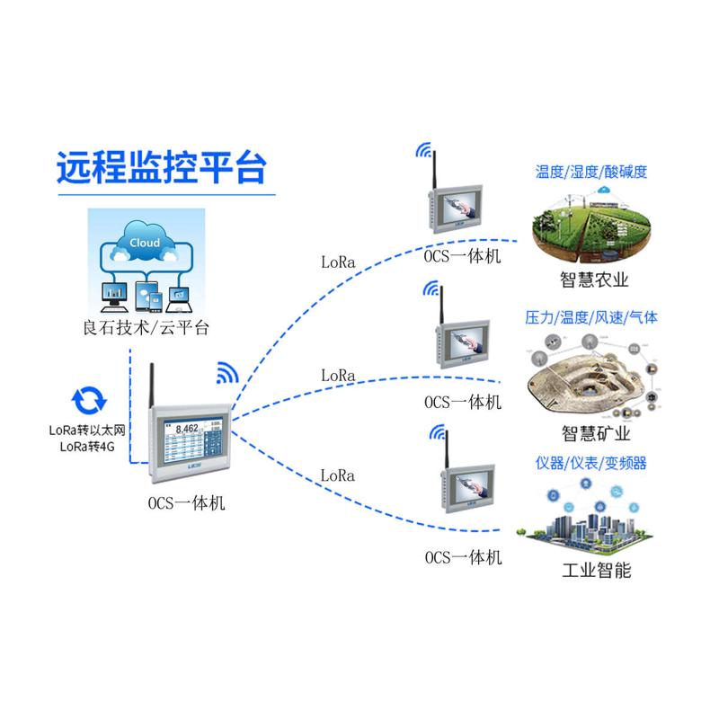7寸PLC触摸屏可编程一体机脉冲输出模拟量温度采集远程控制方案