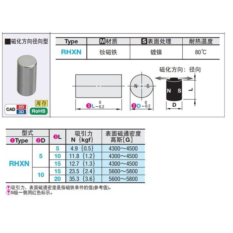 替米思米标准 C-RHXN米思米径向磁铁RHXN5/C-RHXN10-5/10/15/20