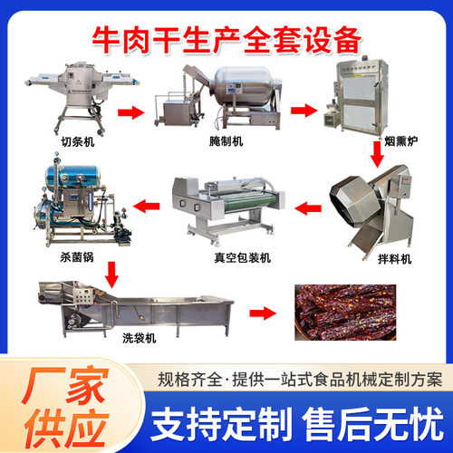 红烧肉大型酱牛肉卤煮机牛肉干油炸流水线牛肉水平开片机