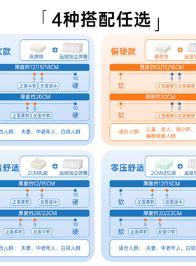 蓝色记忆棉盒子高箱床垫席梦思压缩薄独立弹簧软垫12/15/18CM海马