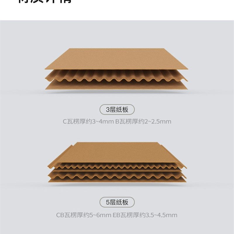 淘宝打包纸箱子半箱高纸箱盒邮政包装纸箱小纸盒搬家箱,包装,纸箱,淘宝优惠券,粉丝福利购,淘宝优惠卷