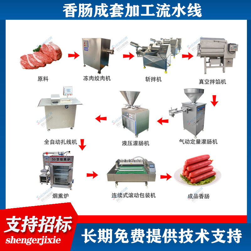 香肠加工全套设备 商用红肠灌肠机  肉块香肠灌装机猪肉肠鸡肉肠,清洗/食品/商业设备,肉制品加工设备,淘宝优惠券,粉丝福利购,淘宝优惠卷