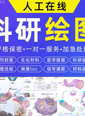 科研绘图代画origin曲线拟合eds美化代建模3d红外核磁拉曼XPS粒径