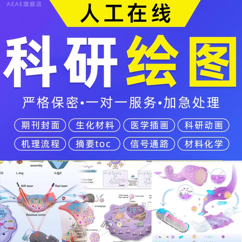科研绘图代画origin曲线拟合eds美化代建模3d红外核磁拉曼XPS粒径
