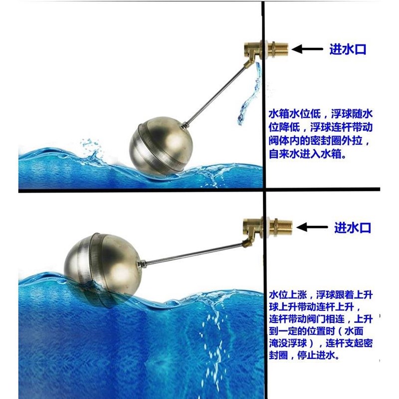 商用电热水器电烧水箱电开水机蒸饭车浮球阀自动水位控制开关