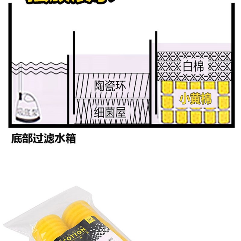 鱼缸过滤棉过滤器小黄棉生化棉过滤材料高密度净化硝化菌滤材