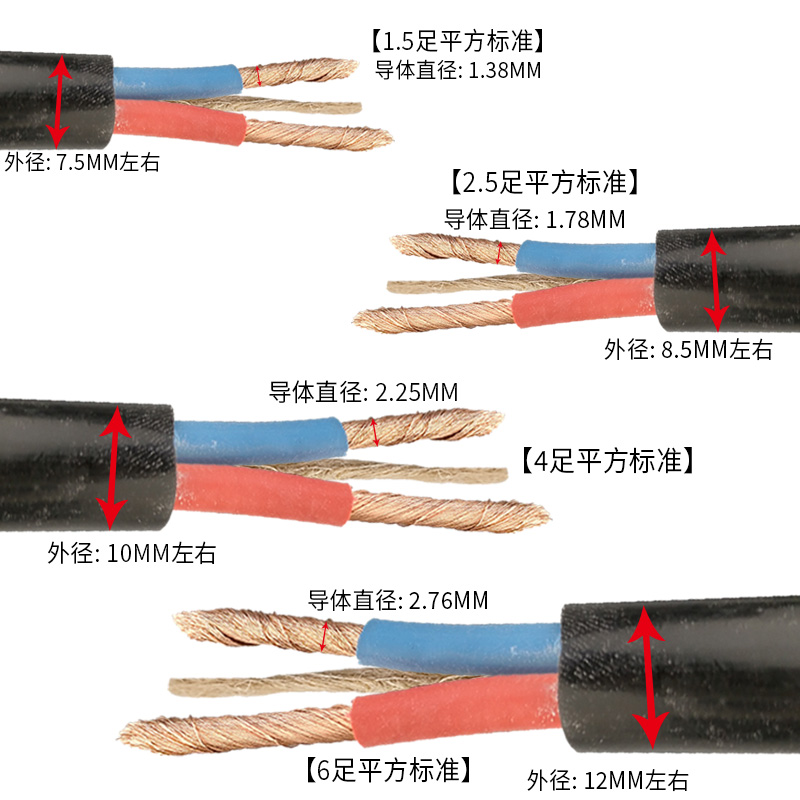 户外防冻软线电线国标足平2芯2.5 4 6平方家用电源线护套线电缆线