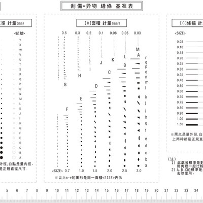 菲林卡 A4点规 检测规 线规 异物 污点 外观 基准比对卡 量规精密