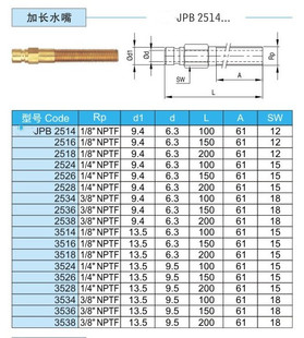 JPB 2524加长水咀 2514 2518 接头系列 2516 供应DME