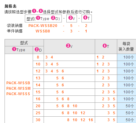 金属垫圈 袋装销售/单件销售PACK-WSSB PACK-WSSM PACK-WSSS