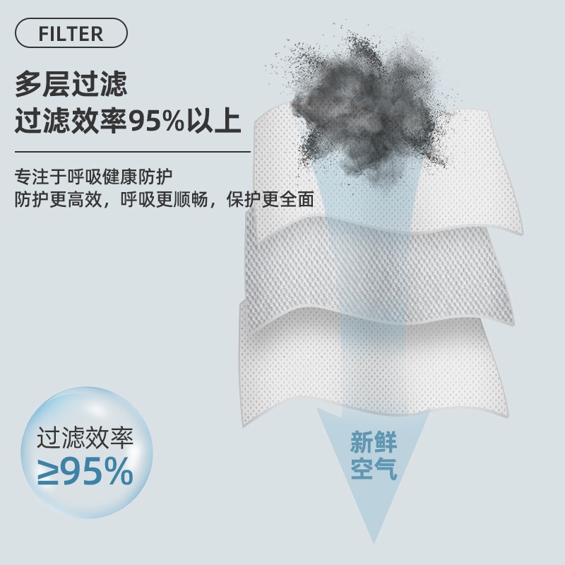 职安康501滤棉防毒面具过滤棉颗粒物滤棉搭配620T/720T面具使用