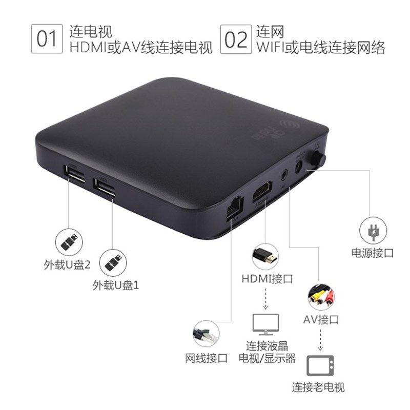 新魔百和CM311-5S高清网络机顶盒2G+16G大运行4K全网
