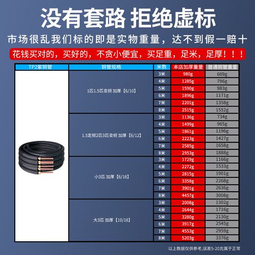 空调铜管成品空调连接管延长管免焊接管子加厚纯铜1.5P/2P/3/5匹