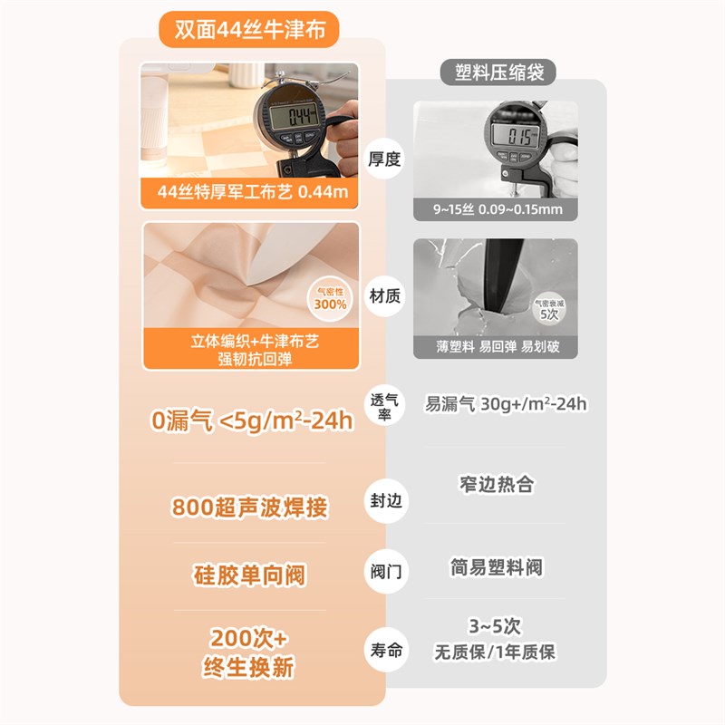 真空压缩袋收纳袋羽绒服棉被子衣物衣服家用抽真空行李箱专用袋子