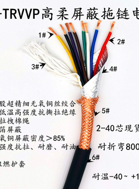 拖链屏蔽电缆VVP2 3 4 5 6 8 1C6芯0.15 0.2伺服马达 雕刻机电线