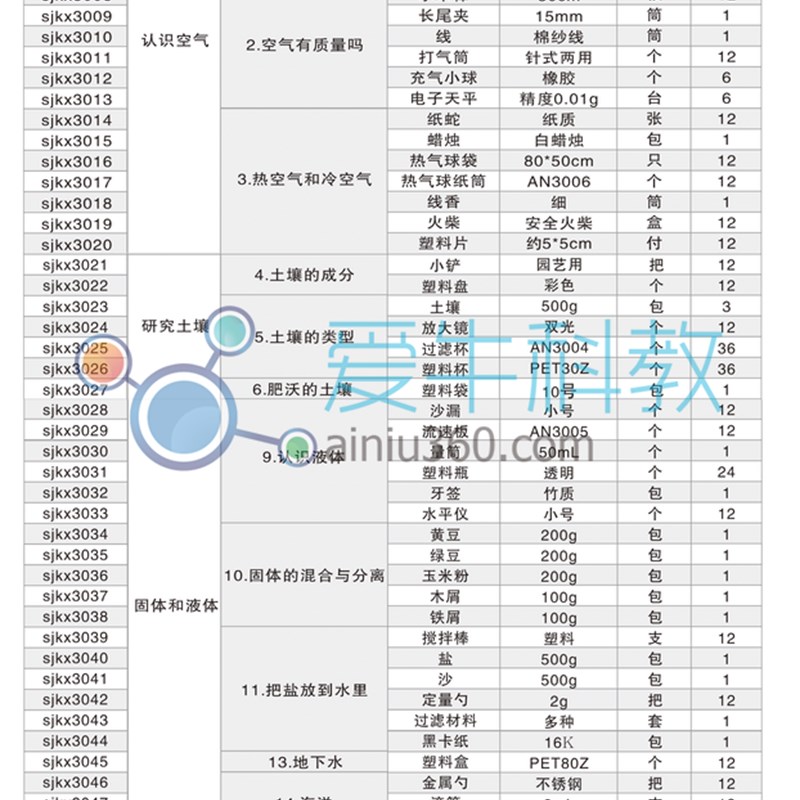 爱牛科教-新版苏教版三年级上册-科学配套材料箱