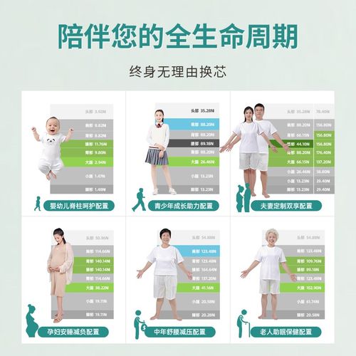 老人床垫家用硬垫软硬两用席梦思调节加硬可全拆式护脊护腰床垫