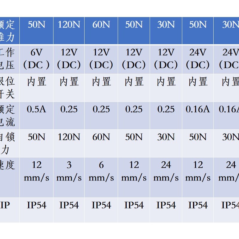 微型电动推杆伸缩杆直流6V12V24V小型迷你往复推拉直流马达传动器