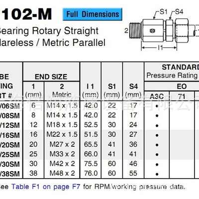 液压专用旋转接头替代PqAKE DG102-M端直通滚珠轴承旋转接头