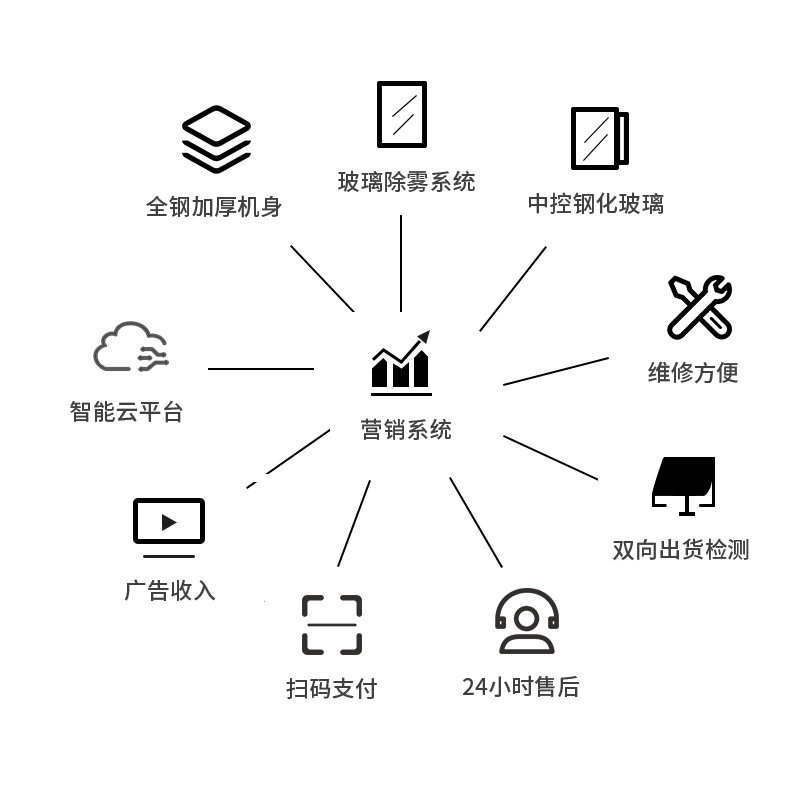 常温40格零食盲盒成人玩具自动扫码无人自助格子售卖机解酒售货机,办公设备/耗材/相关服务,无人智能店,淘宝优惠券,粉丝福利购,淘宝优惠卷