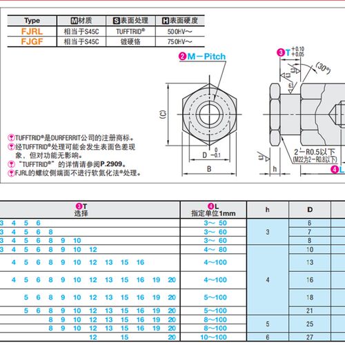 气缸连接件自由指定FJRL6-1.0FJGF10-1.25FJR5-0.8FJRL14-1.5FJGF