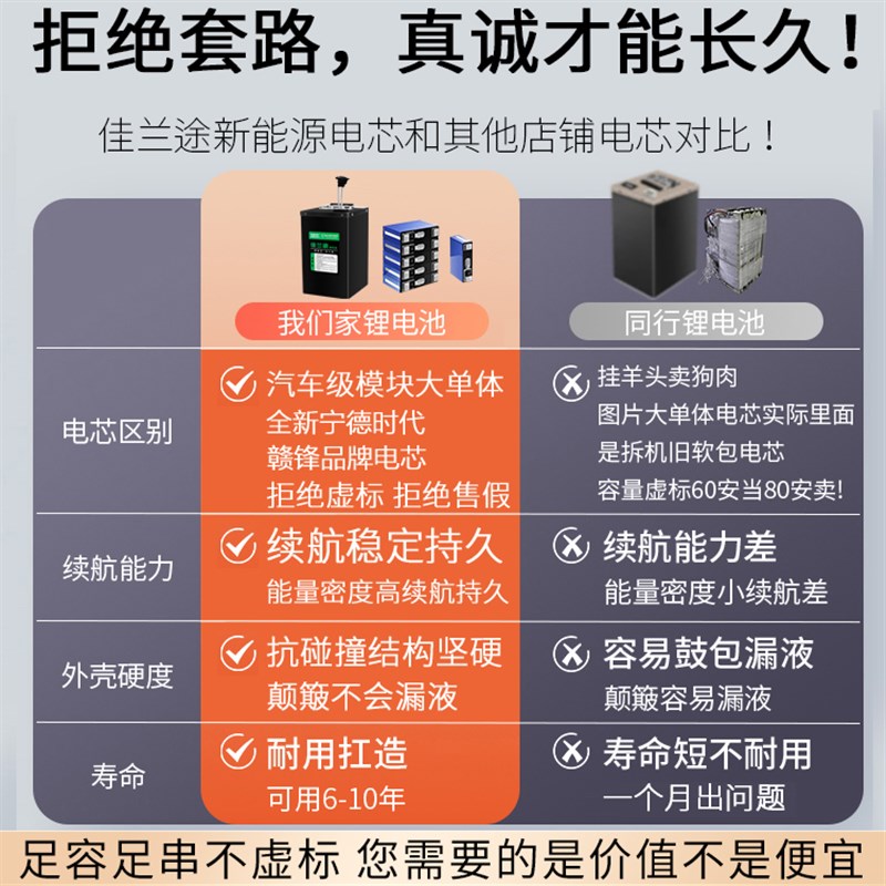电瓶车电池60v72v大容量磷酸铁锂宁德50A外卖电动车锂电池48v