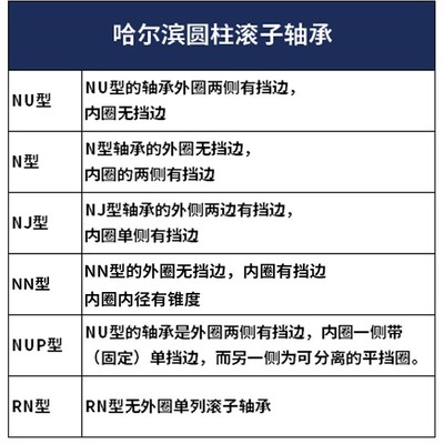 哈尔滨圆柱滚子轴承N324 326 328 330 332 334 336 338 340 344EM