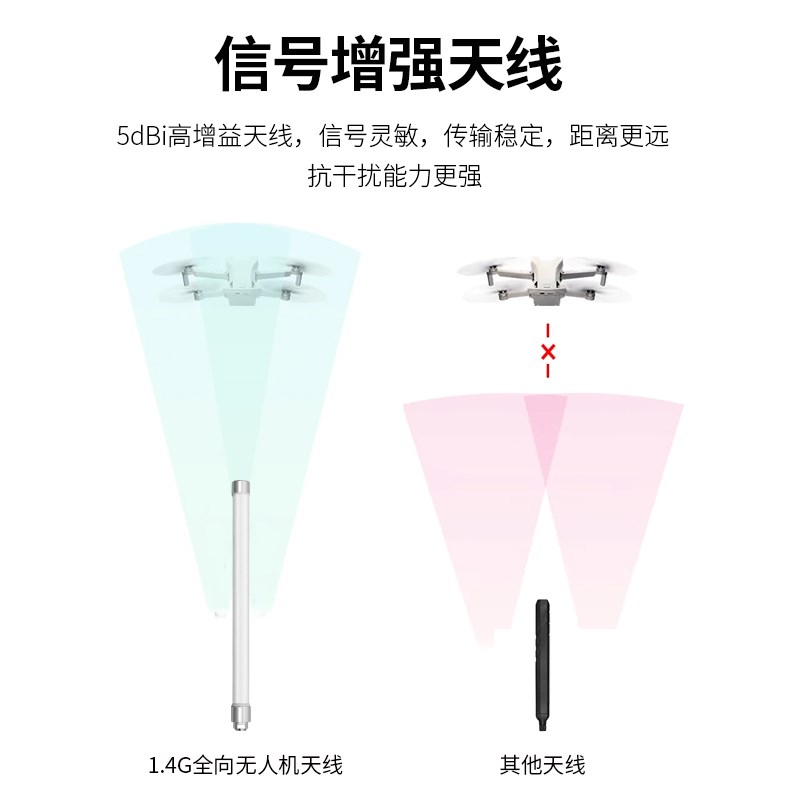 1.4G无人机航模图传遥控器信号增强增程玻璃钢天线1370-1470MHZ
