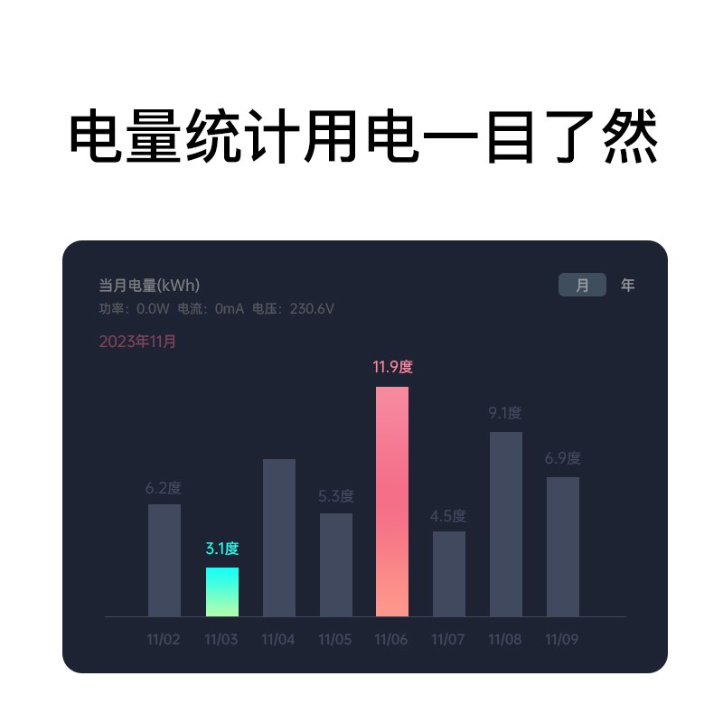 【涂鸦尊享】wifi智能插座16A热水器伴侣手机远程定时开关电计量