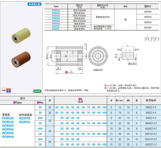 滚轮 带轴承型 聚氨酯衬层 L尺寸指定RORB RORSS ROCRB RORUS