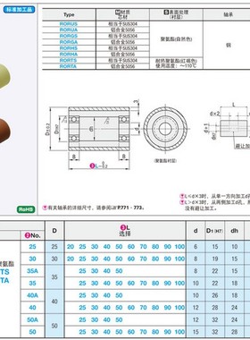 滚轮 带轴承型 聚氨酯衬层 L尺寸指定RORB RORSS ROCRB RORUS