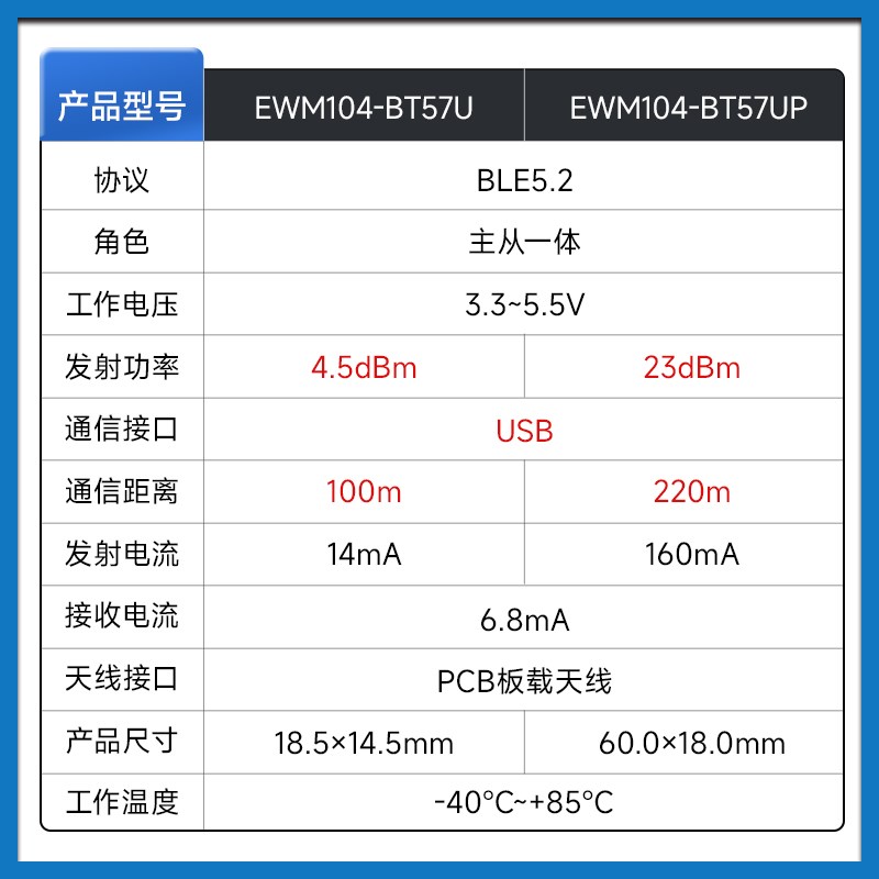 USB转蓝牙无线模块TTL适配器虚拟串口BLE5.2协议主从一体透传收发