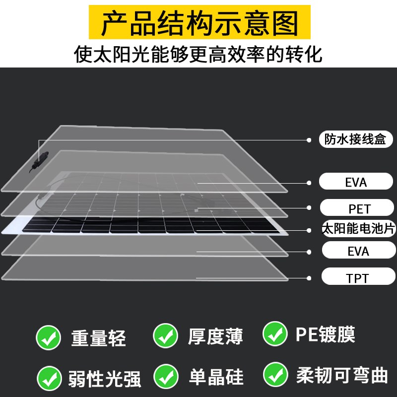100W单晶硅车用太阳能充电板18V充12V汽车房车36V冲24V货车柔性板