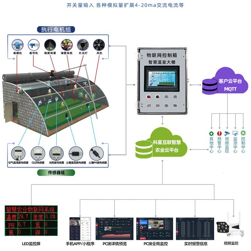 智慧农业系统大棚物联网远程控制开关温度湿度光照土壤采集摄像头