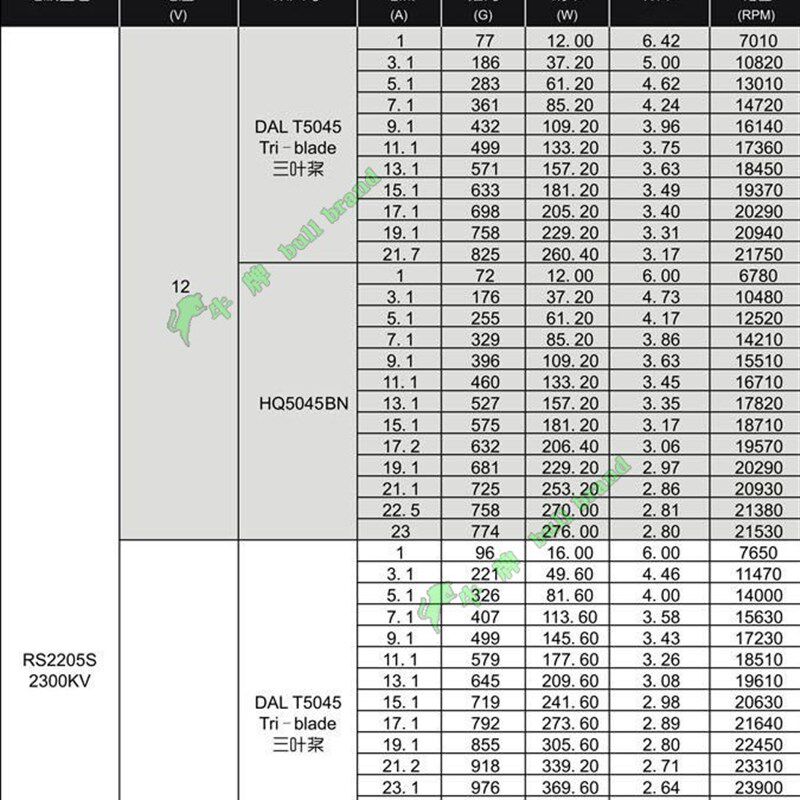 穿越机电机四轴RS2205 2300KV250级5寸四轴多旋翼FPV航模无刷暴力