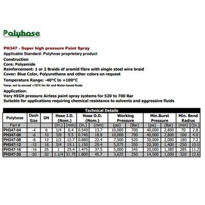 DN20 DN25 345BAR 5000PSI大尺寸高压汽车喷涂软管POLY管 ISO管