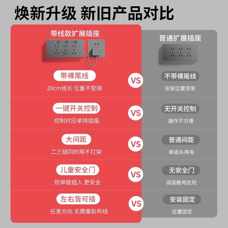 家用86型扩展插座带电源线v卧室多功能墙壁多位转换插座插排插线