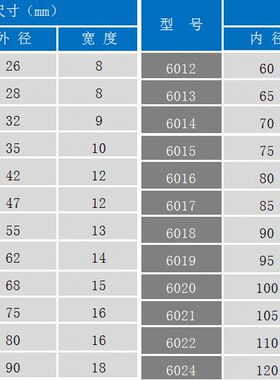 高速进口原装轴承6007 6008 6009 6010 6011 6012 6013 ZZ DU