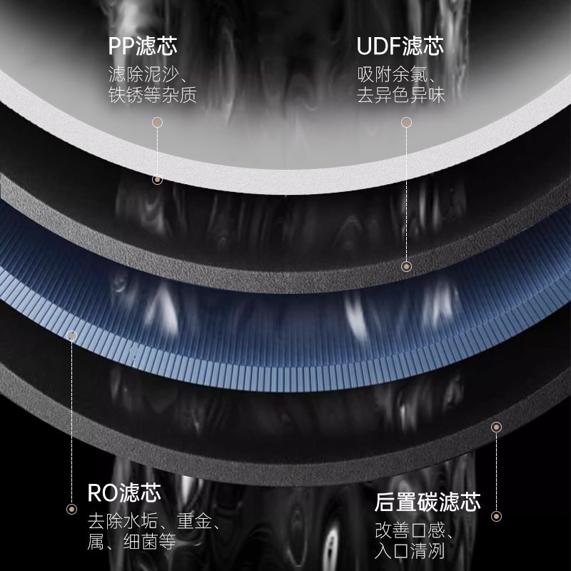 GOOTHO水灵系列800G通用滤芯RO反渗透厨下净水器末端直饮机家用