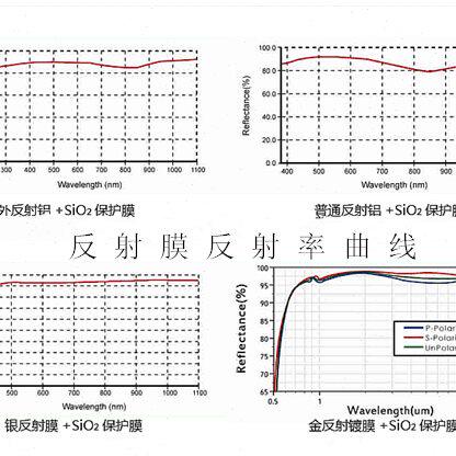 紫外增强铝反射镜 尺寸15*15mm 厚度1mm