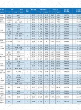 不锈钢梯形丝杆t型丝杆粗牙丝杠梯形螺杆方扣2条tr16t牙0t30540t0
