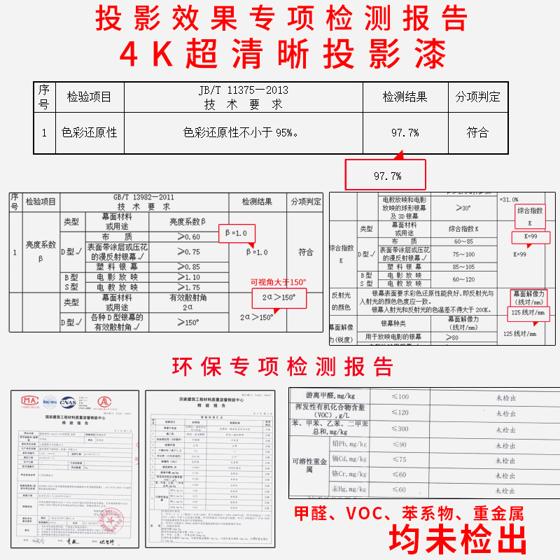 圣希恩投影漆抗光4K高清幕布油漆投影墙面漆工程展会投影涂料