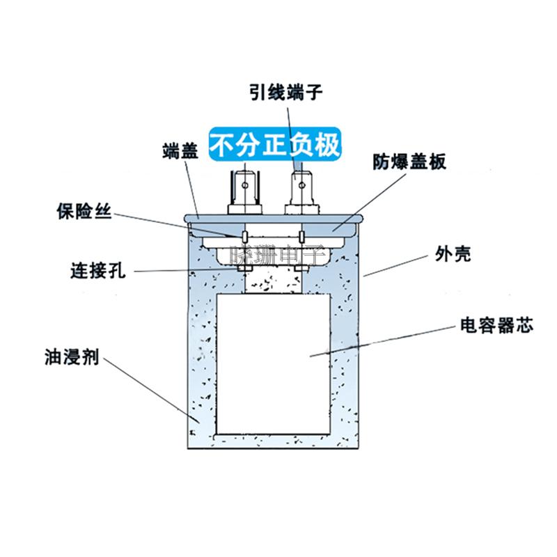 CBB65A-1空调电容器450V30UF 空调电容压缩机电容无极性防爆