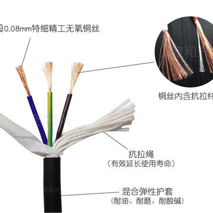 超高柔性拖链电缆线TRVV6芯7芯8芯0.5/0.75平方坦克链电源控制线