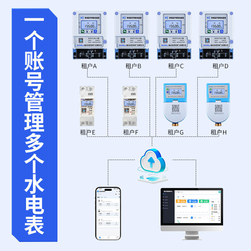 好管家手机扫码充值蓝牙预付费智能电表出租房插卡APP自助缴费
