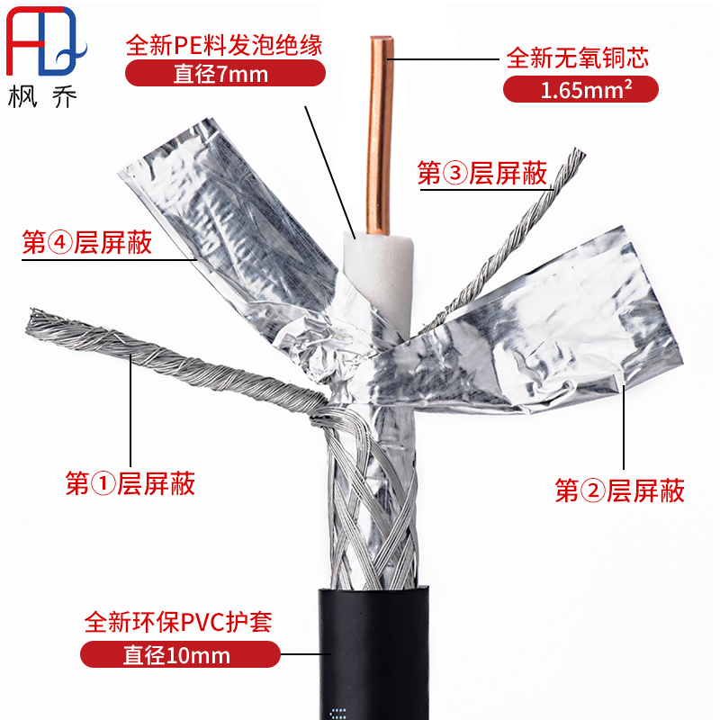 有线电视同轴电缆SYWV75-7/-9TV放大器主线缆高清数字闭路线RG11