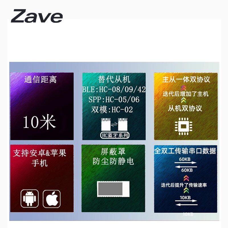 HC-04双模蓝牙模块SPP2.1主从机一体BLE5.0无线串口高速透传