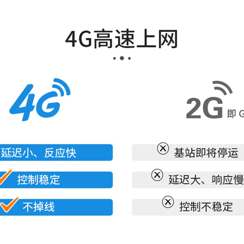 4G LTE 易微联 远程开关手机水泵电机无源输出支持点动自锁带卡